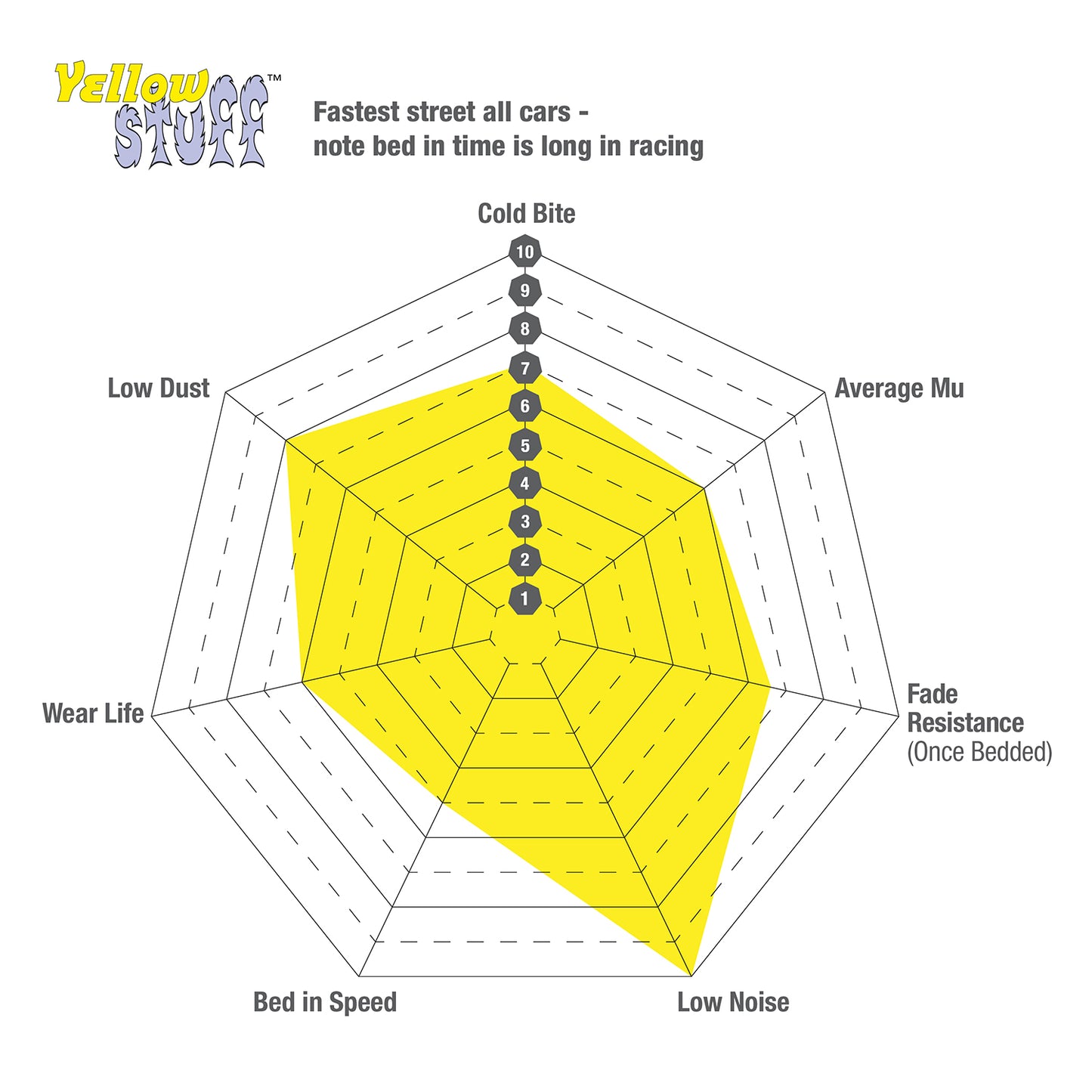 EBC Yellowstuff™ Brake Pads DP4890R