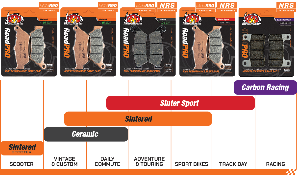 Moto-Master RoadPRO Sinter Brake Pads 417202