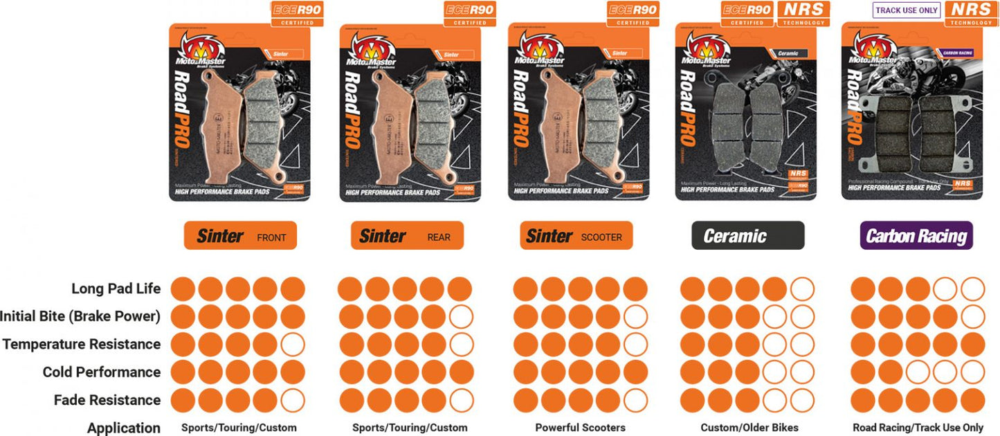 Moto-Master RoadPRO Ceramic Brake Pads 412604