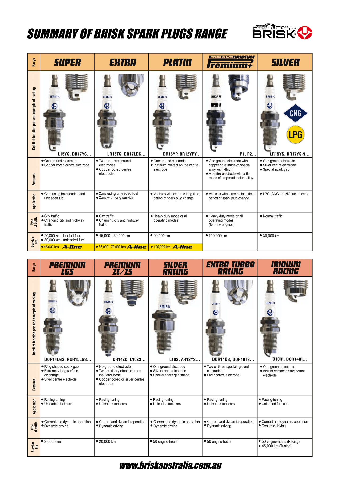 BRISK Platin Performance Spark Plugs BOEX14YP