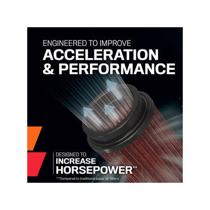 K&N Universal High-Flow Performance Air Filter RE-5286