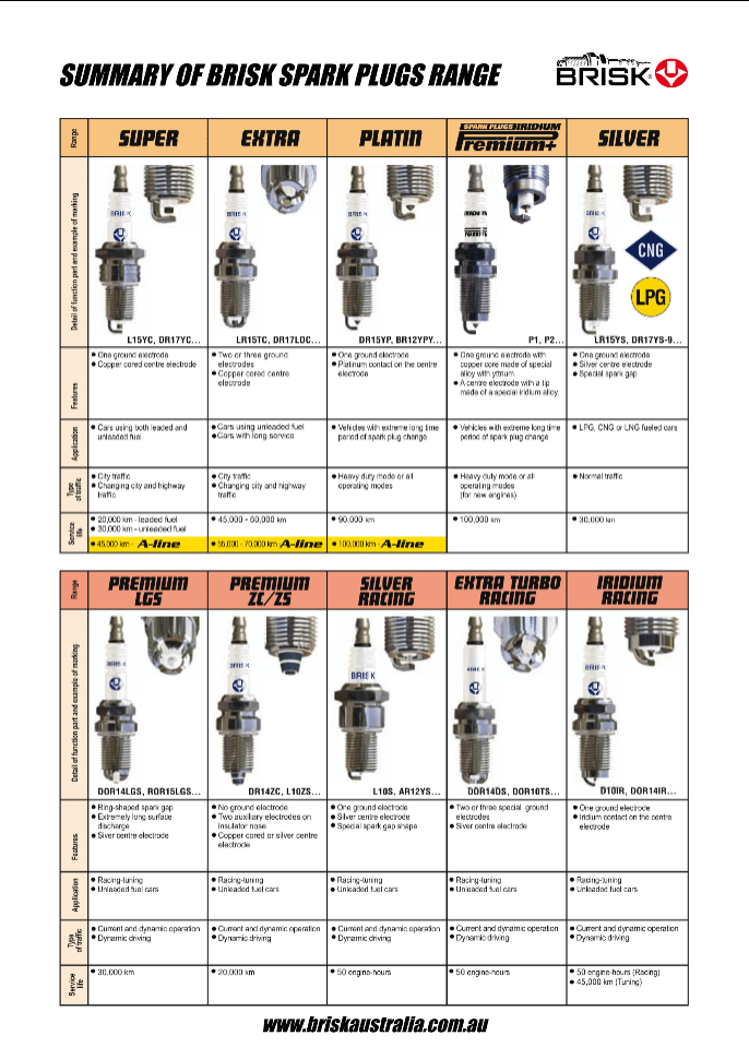 BRISK Premium LSG Performance Spark Plugs AOR12LGS
