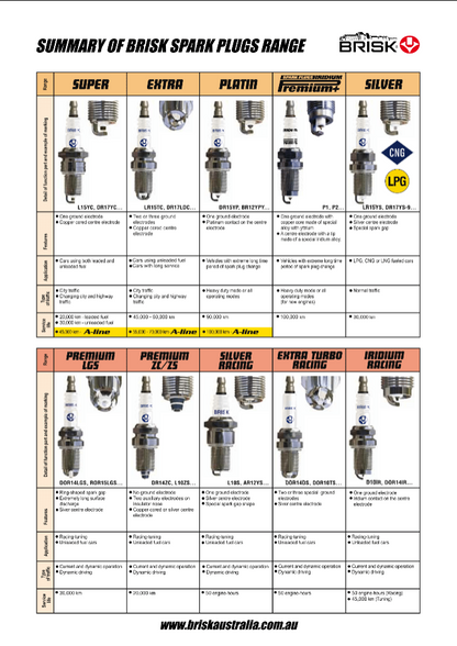 BRISK Premium LSG Performance Spark Plugs AOR12LGS