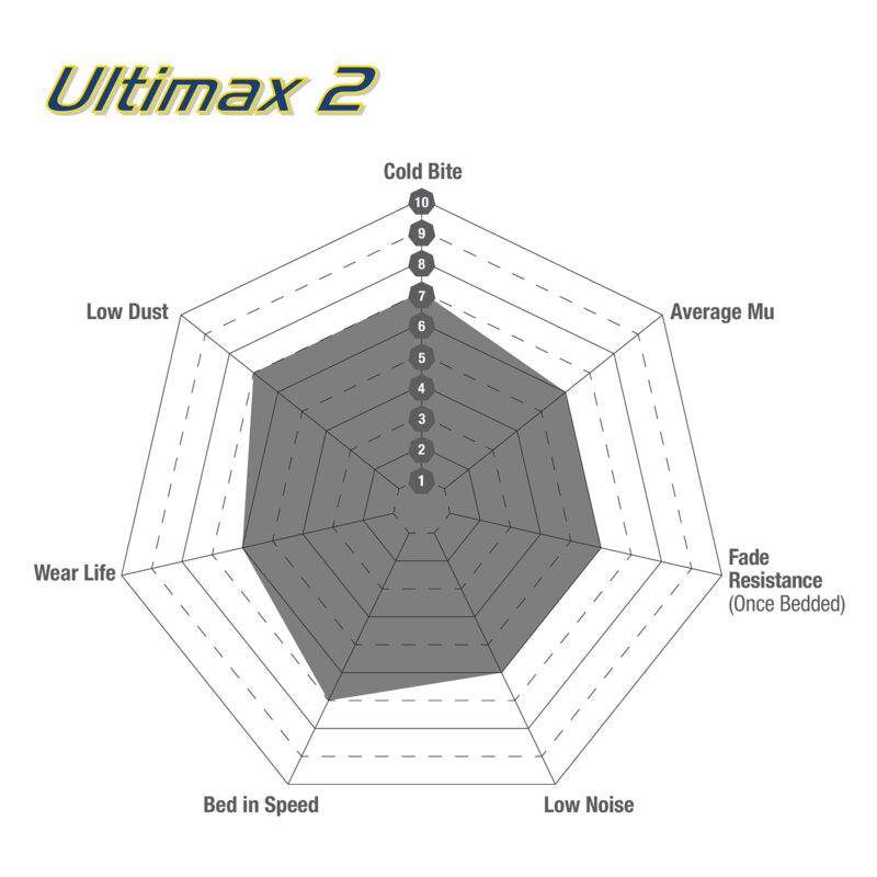 EBC Ultimax2™ Brake Pads DP1474
