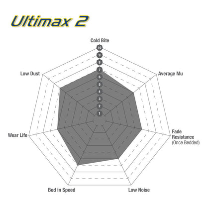 EBC Ultimax2™ Brake Pads DP1474