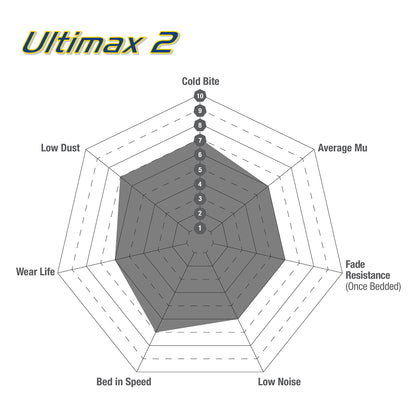 EBC Ultimax2™ Brake Pads DPX2389