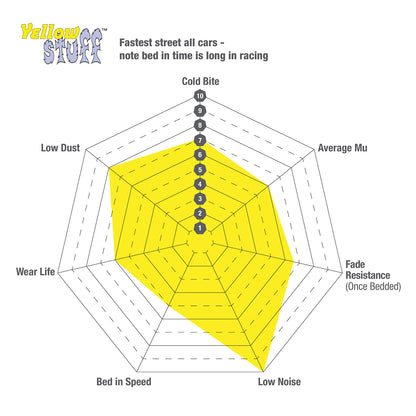 EBC Yellowstuff™ Brake Pads DP41517R