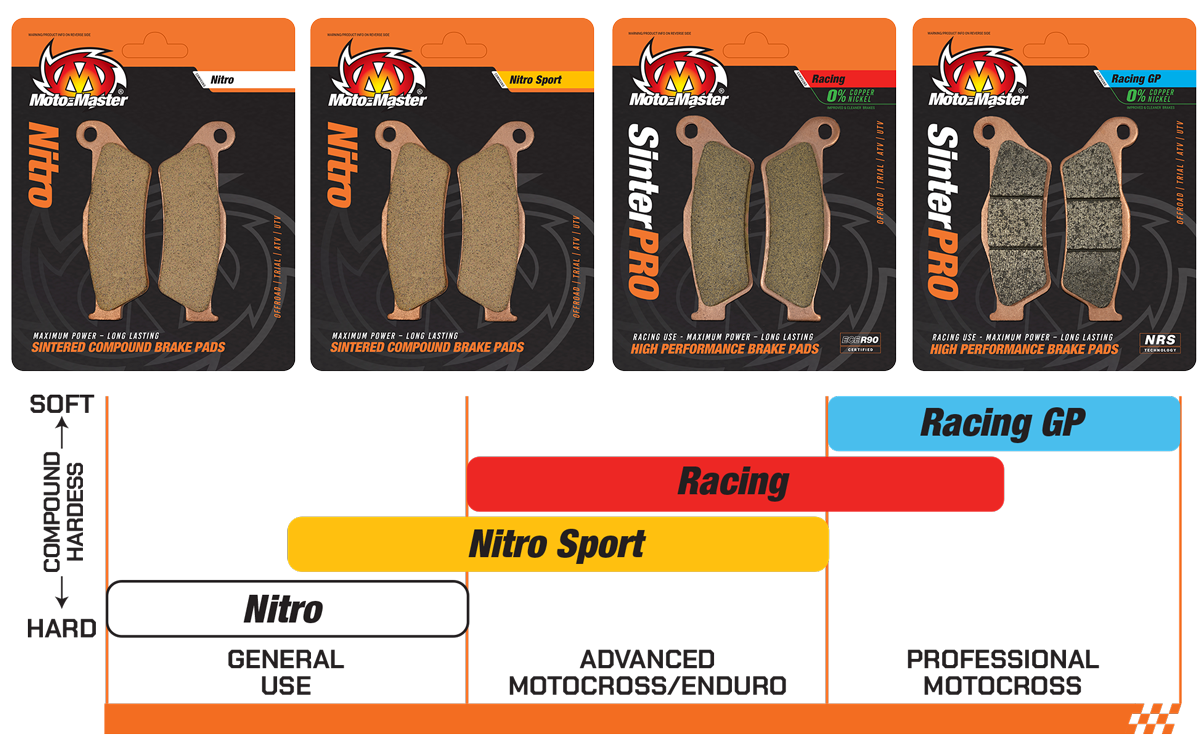 Moto-Master RacingGP SinterPRO Brake Pads 094512