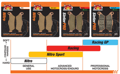 Moto-Master RacingGP SinterPRO Brake Pads 094512