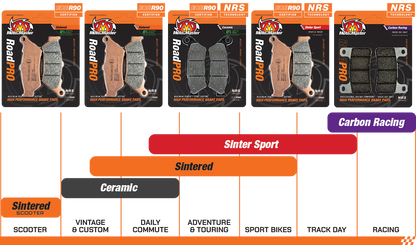 Moto-Master RoadPRO Ceramic Brake Pads 410604
