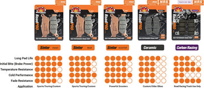 Moto-Master RoadPRO Ceramic Brake Pads 412604
