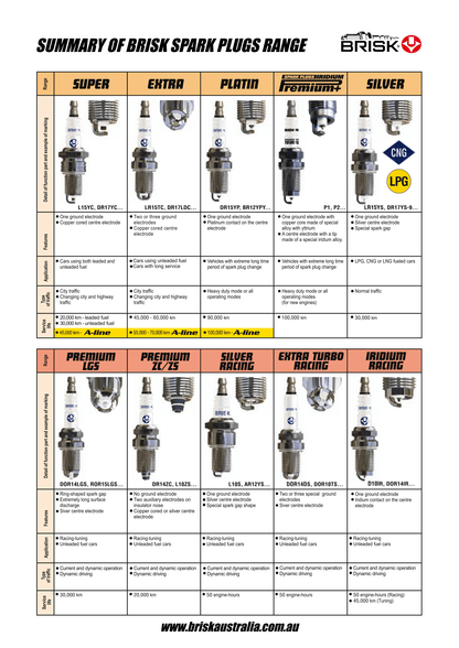 BRISK Platin Performance Spark Plugs BOEX14YP
